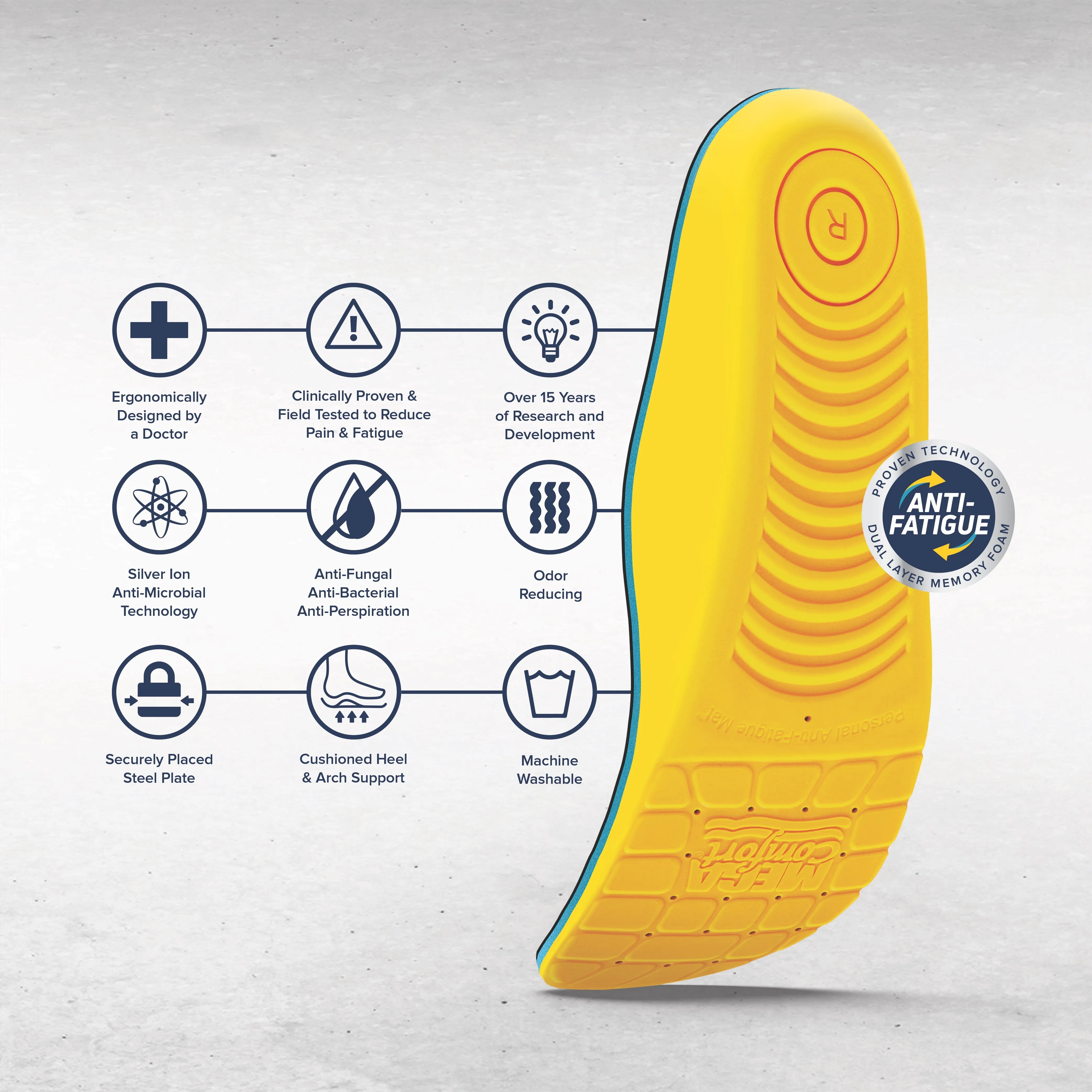 Personal Anti-Fatigue Mat Insoles- PAM