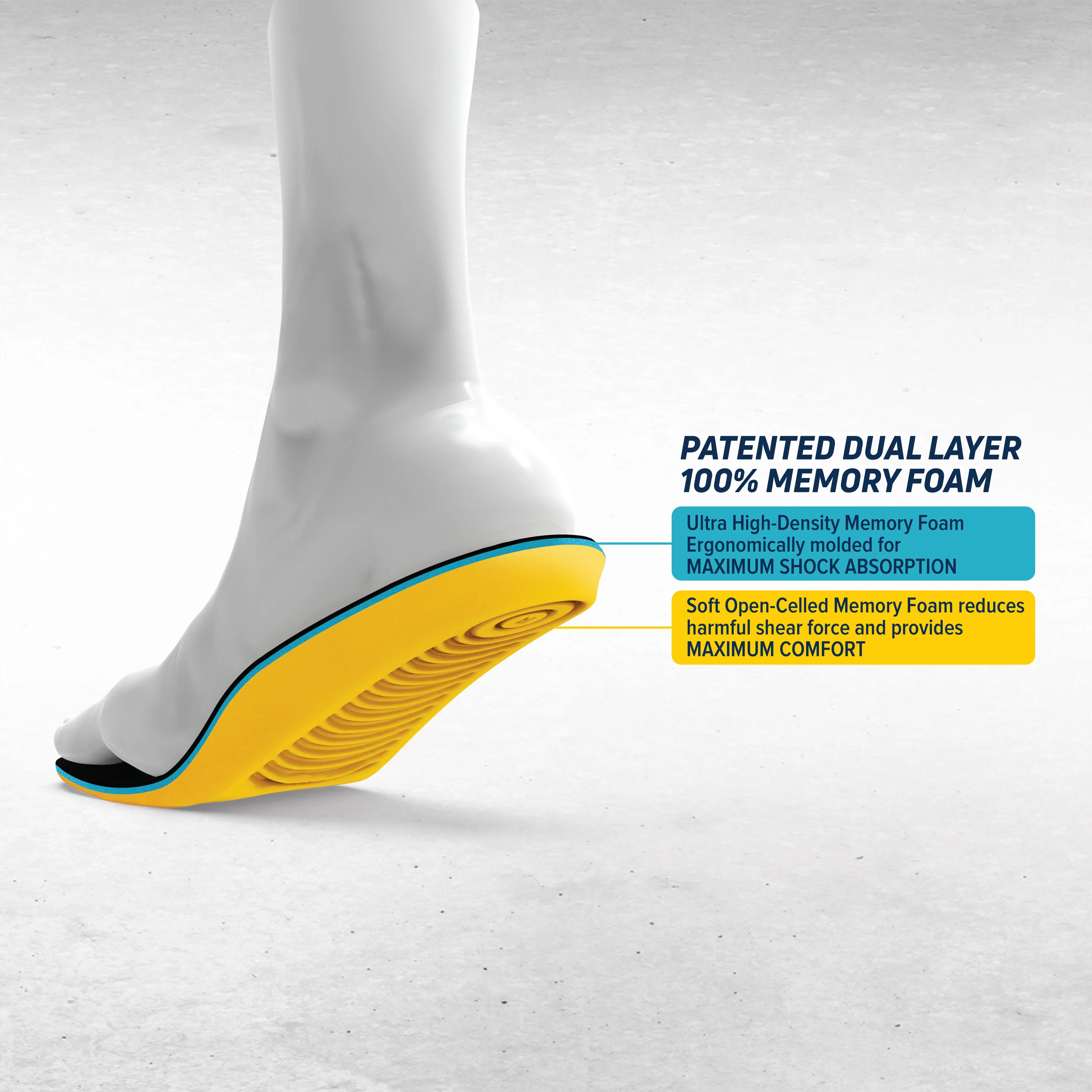 Personal Anti-Fatigue Mat Insoles- PAM