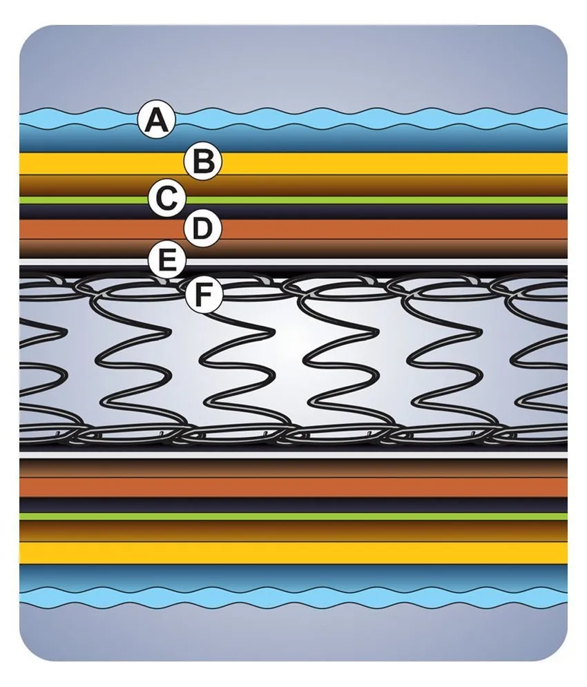 Springwel Mattress Comfort Spring - PU Foam